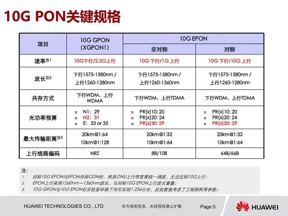 江苏电信_10G PON解决方案交流_第5页