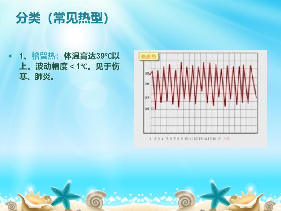 发热病人的护理 (1)_第4页