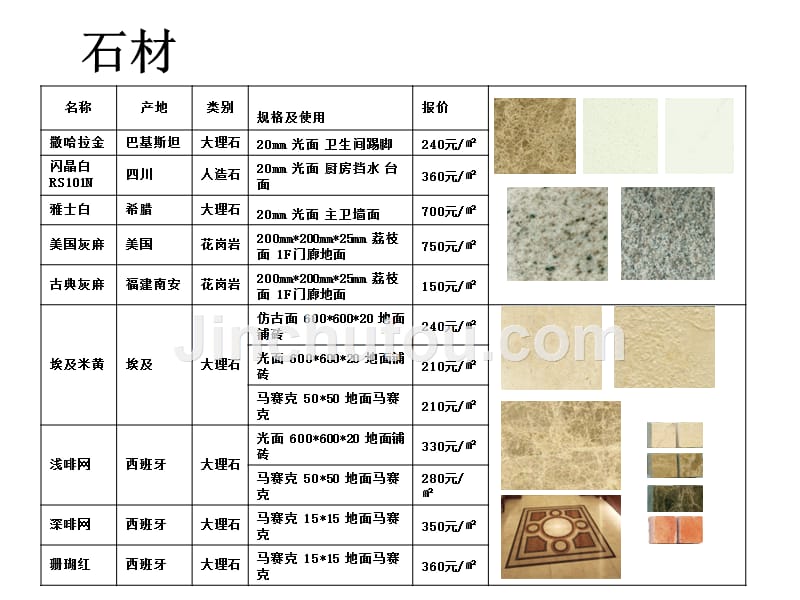 石材成本分析_第1页