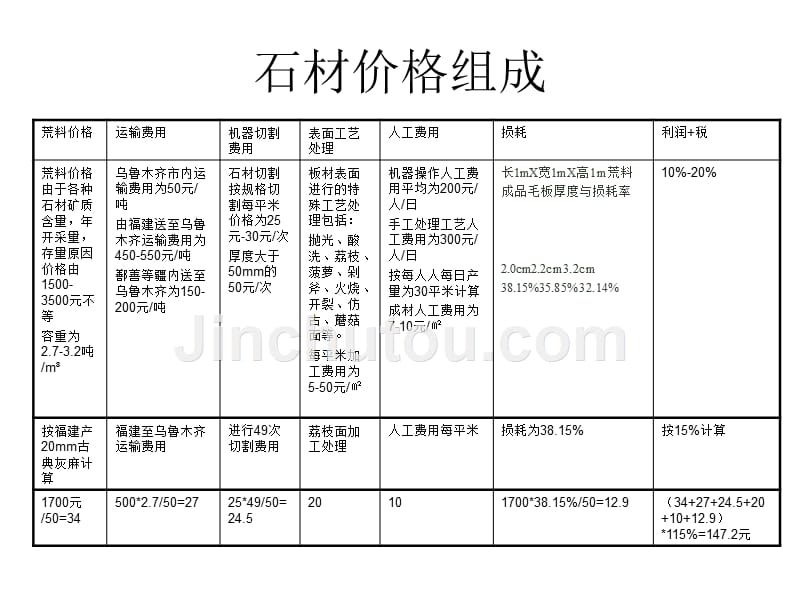 石材成本分析_第2页