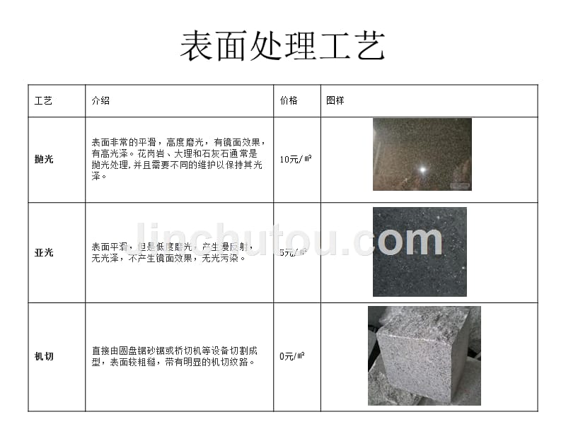 石材成本分析_第3页