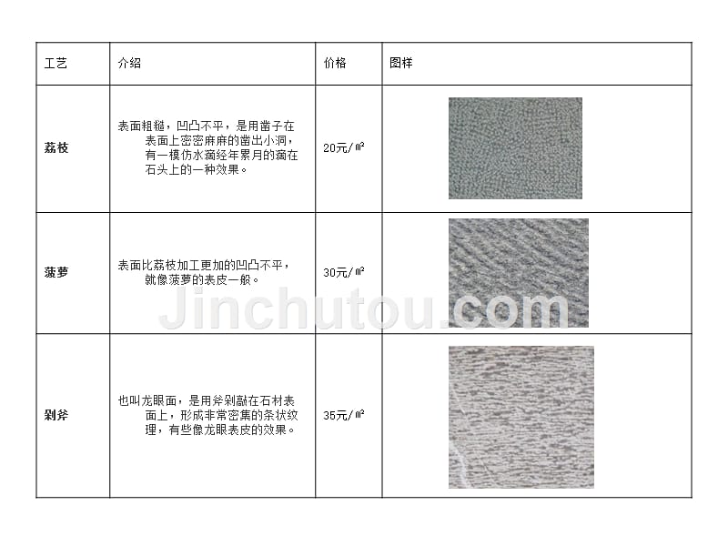 石材成本分析_第4页