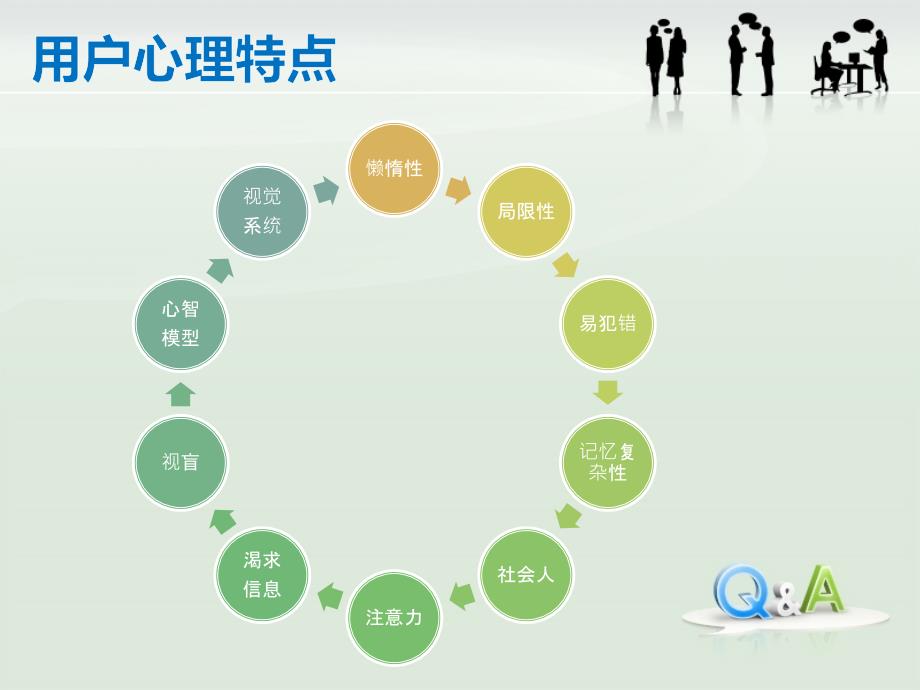 从心理学角度看产品设计_第2页