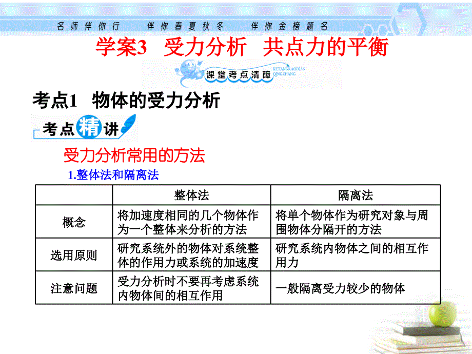 2013高考物理一轮复习资料 2.3 受力分析 共点力的平衡课件 沪科版_第1页