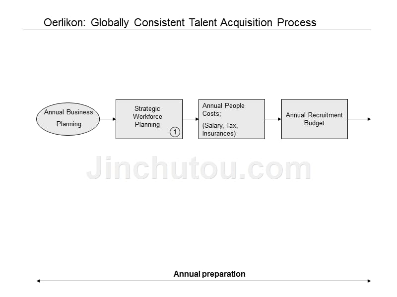 Talent acquisition_图文_第2页