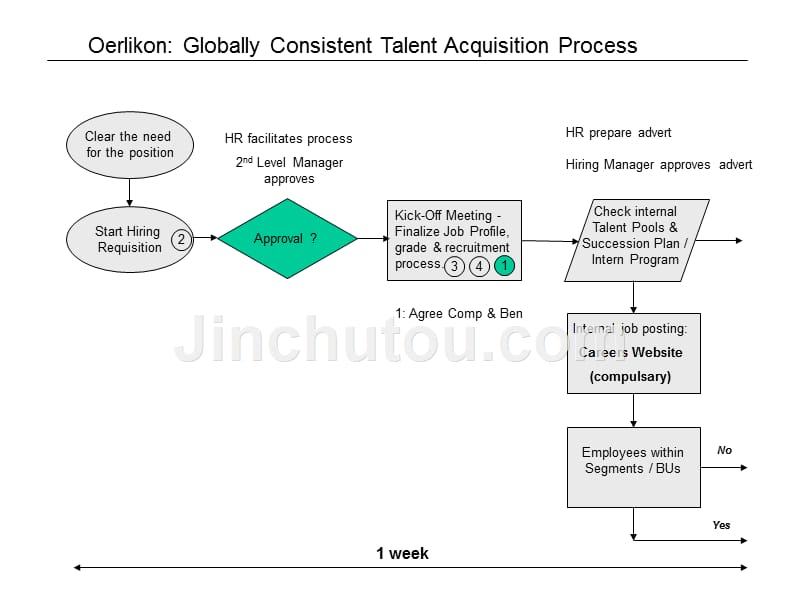 Talent acquisition_图文_第3页