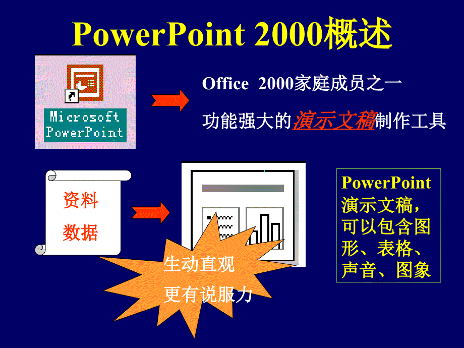 PowerPoint2000演示文稿制作软件_图文_第3页