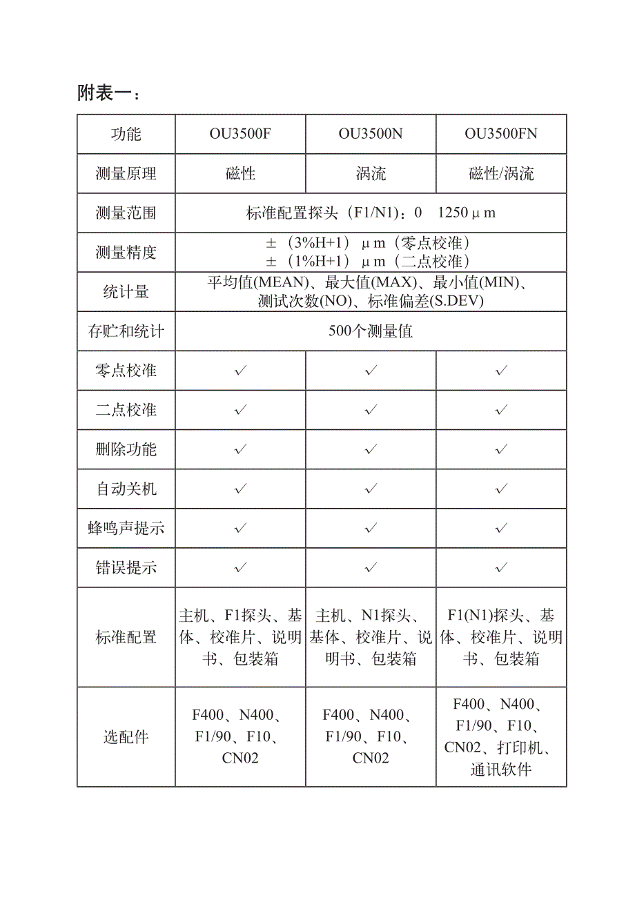 数字式涂层测厚仪_第3页