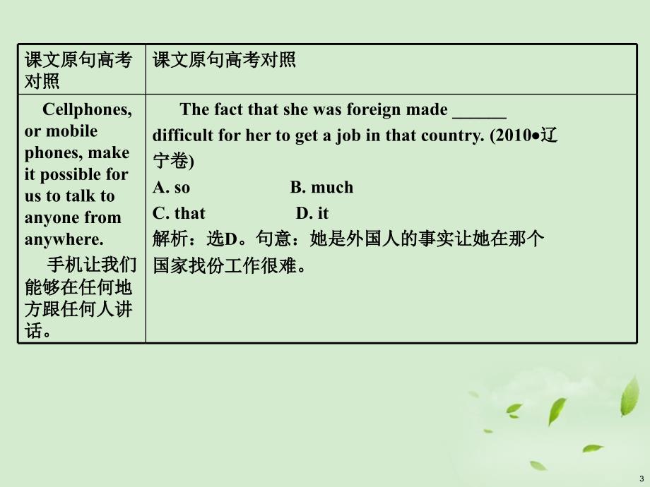 【学海导航】全国版统编教材2012届高中英语一轮复习 Chapter 5SBⅠUnits 9～10(1)课件_第3页