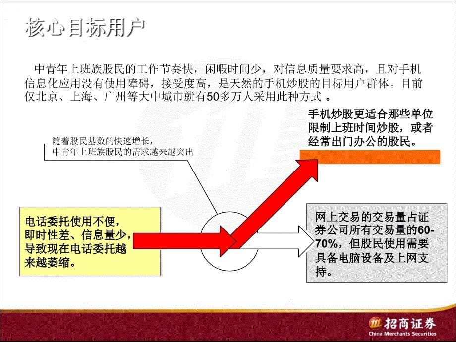 招商智远手机证券培训_第5页