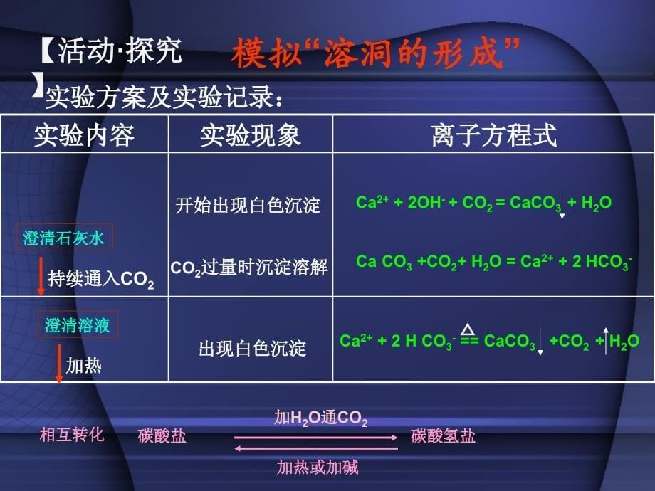 碳及其化合物间的转化_第5页