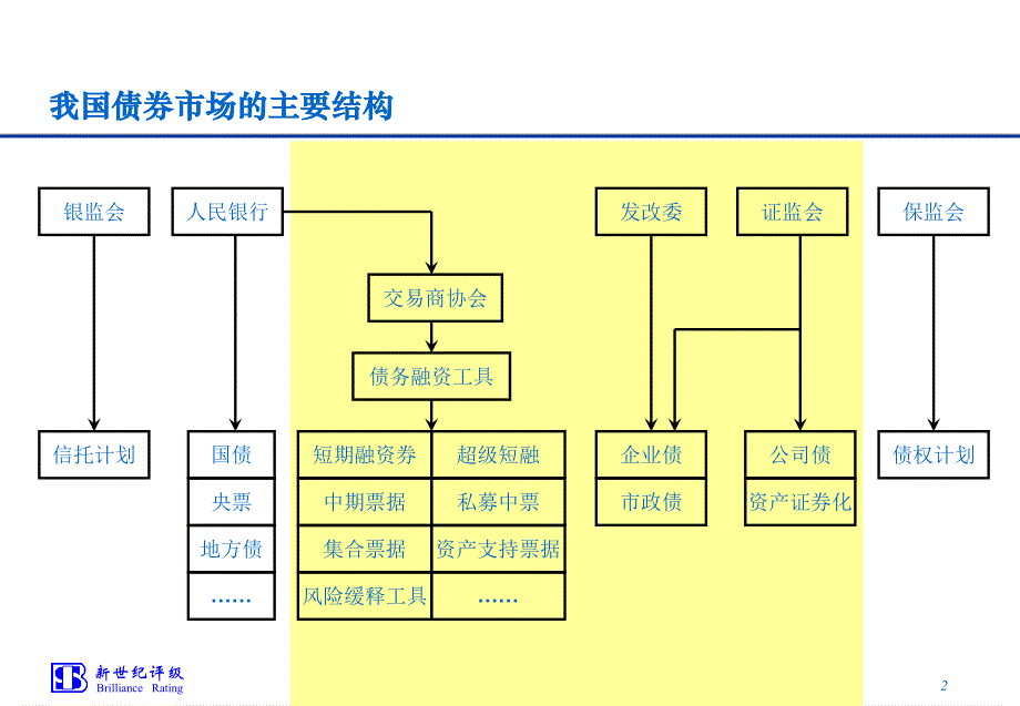 短融发行介绍_第3页