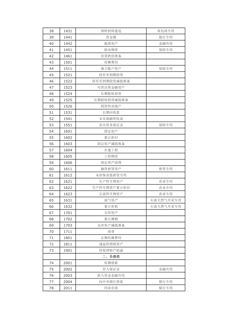 会计科目处理--企业_第2页