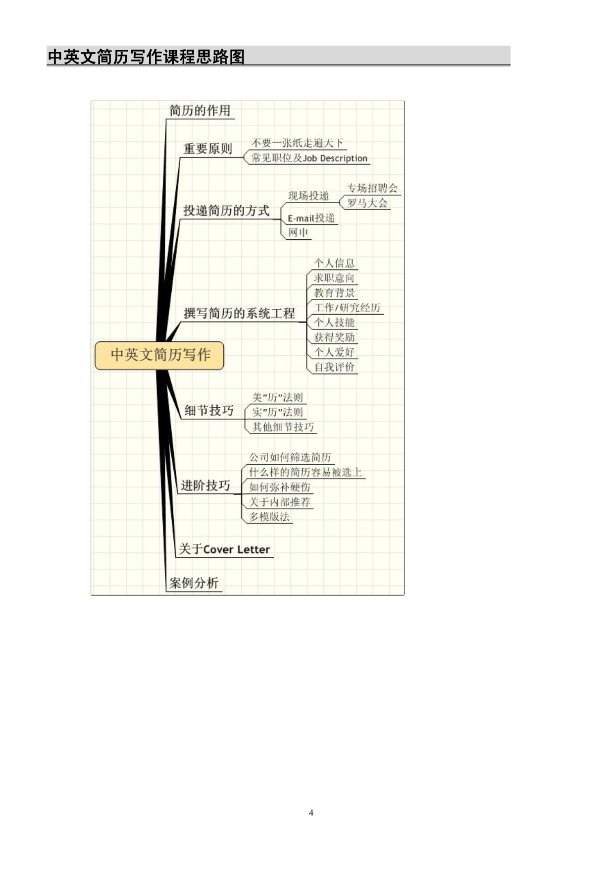 如何制作优秀简历_第2页