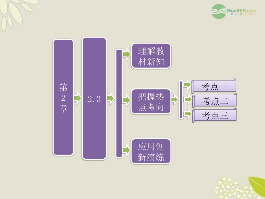 【三维设计】2013届高中数学 教师用书 第一部分 第2章 2.3 映射的概念课件 苏教版必修1_第1页