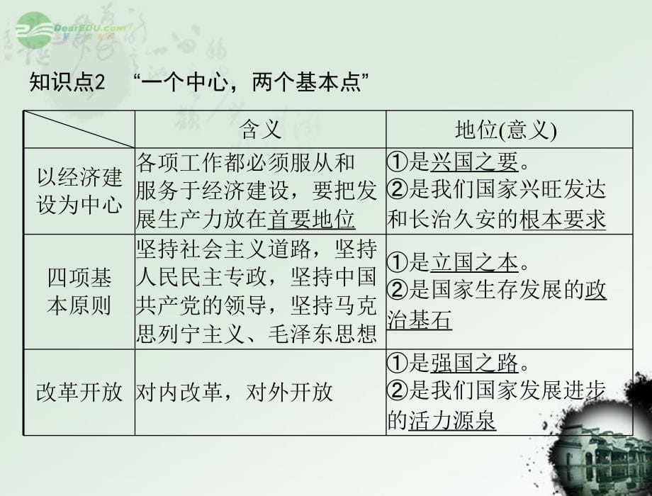 【优化课堂】2012年九年级政治 第一单元 1.1  第3课时 党在社会主义初级阶段的基本路线课件 粤教版_第5页