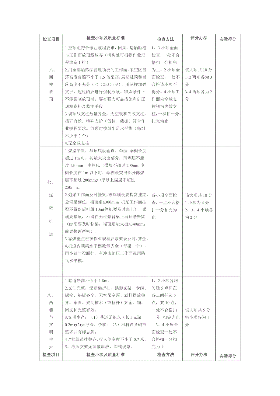 盛博煤业采煤质量标准化标准及考核评分办法_第3页