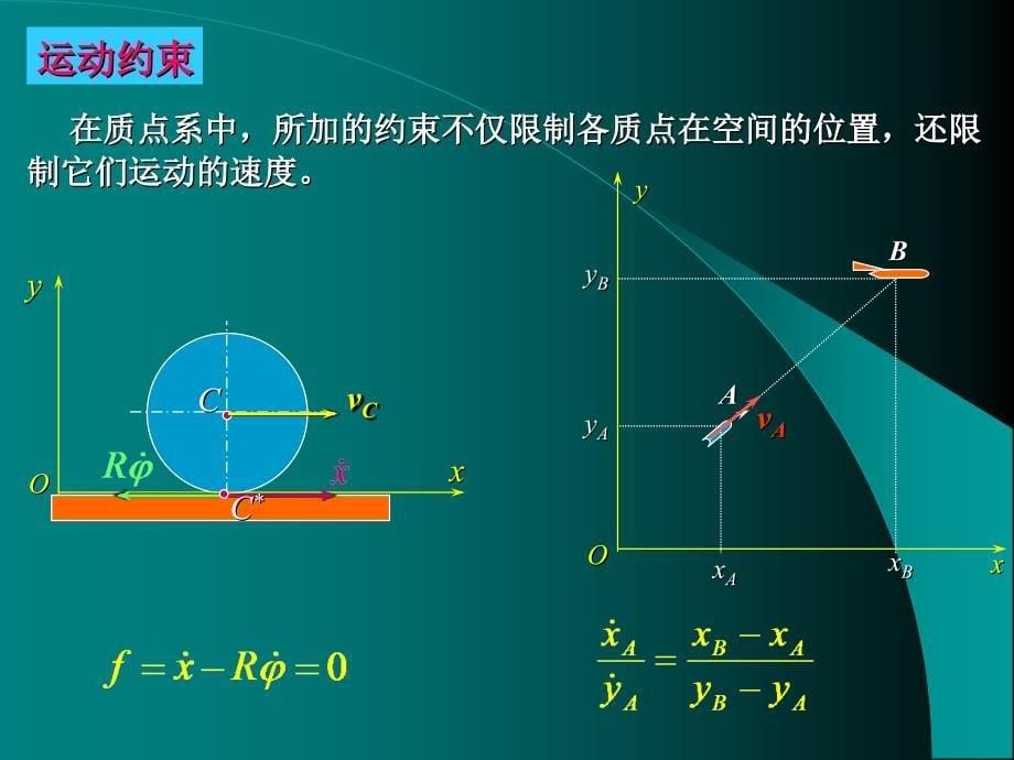 理论力学经典课件-虚位移原理_第5页