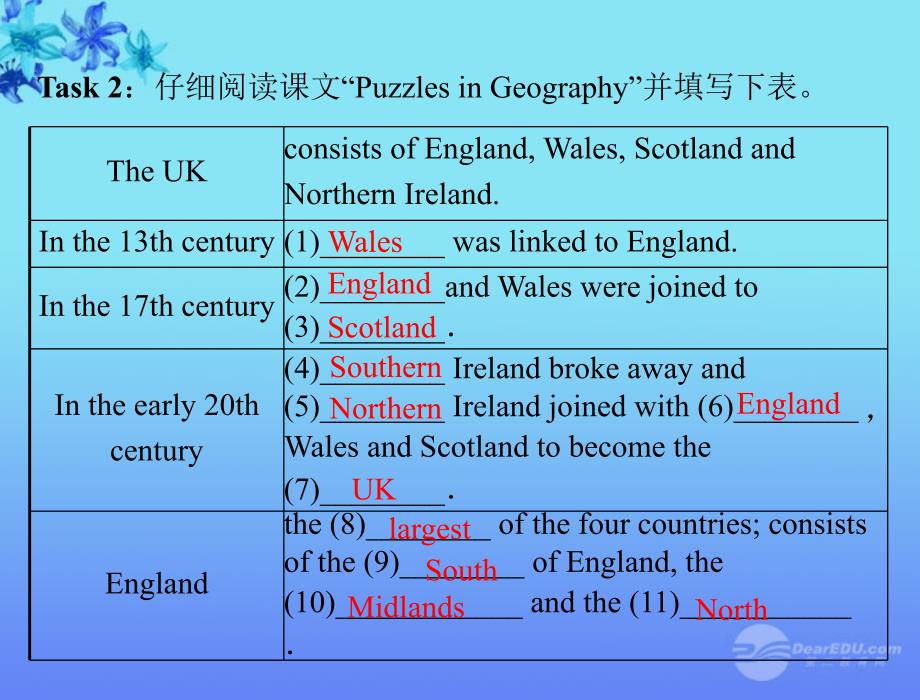 【优化课堂】2012高中英语 Unit2 period ⅰ warming up & reading课件 新人教版必修5_第3页