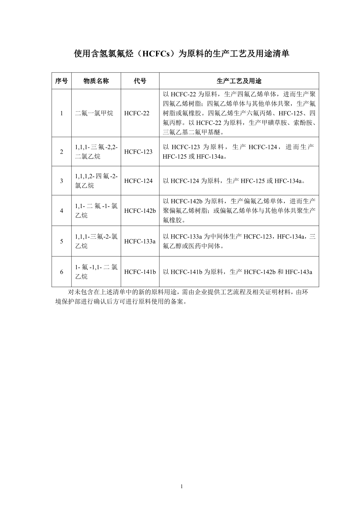使用HCFCs为原料的生产工艺及用途清单_第1页