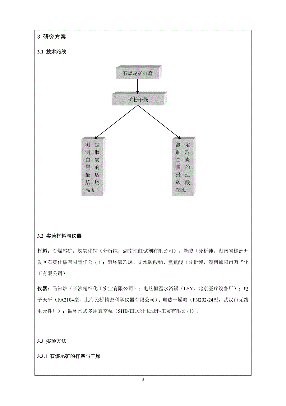 石煤尾矿制备白炭黑的研究_第3页