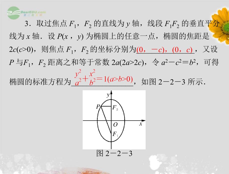 【优化课堂】2012高中数学 第二章 2.2.1 椭圆及其标准方程课件 新人教A版选修2-1_第4页