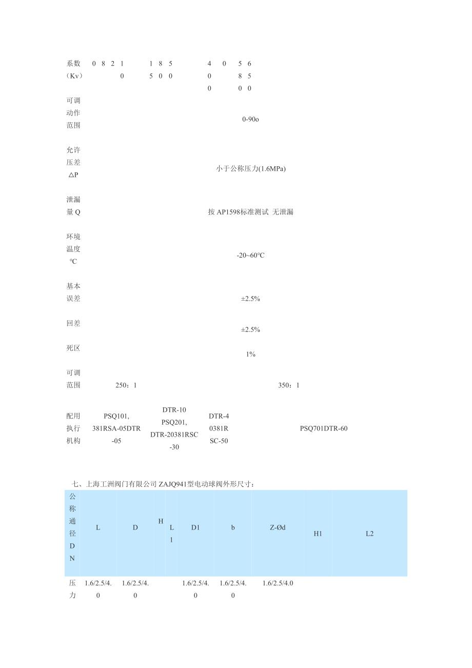 不锈钢阀门规格_第3页