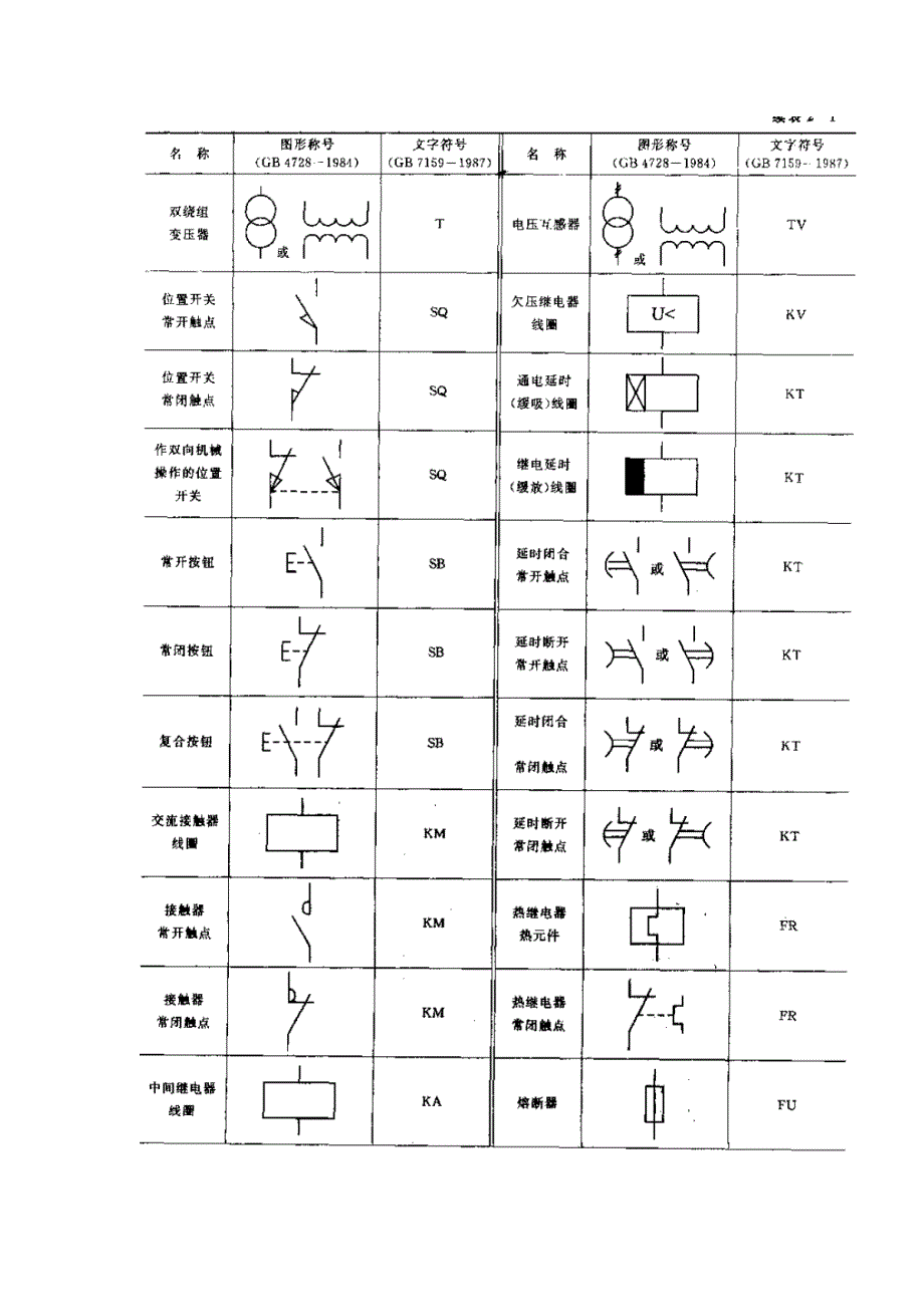 电气控制线路中常用图形及文字符号_第2页