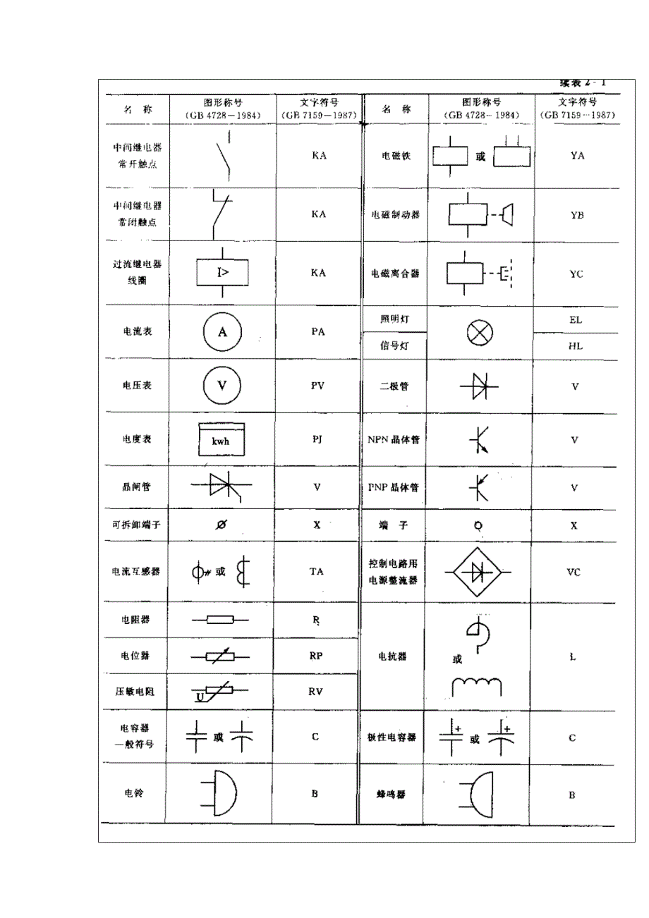 电气控制线路中常用图形及文字符号_第3页