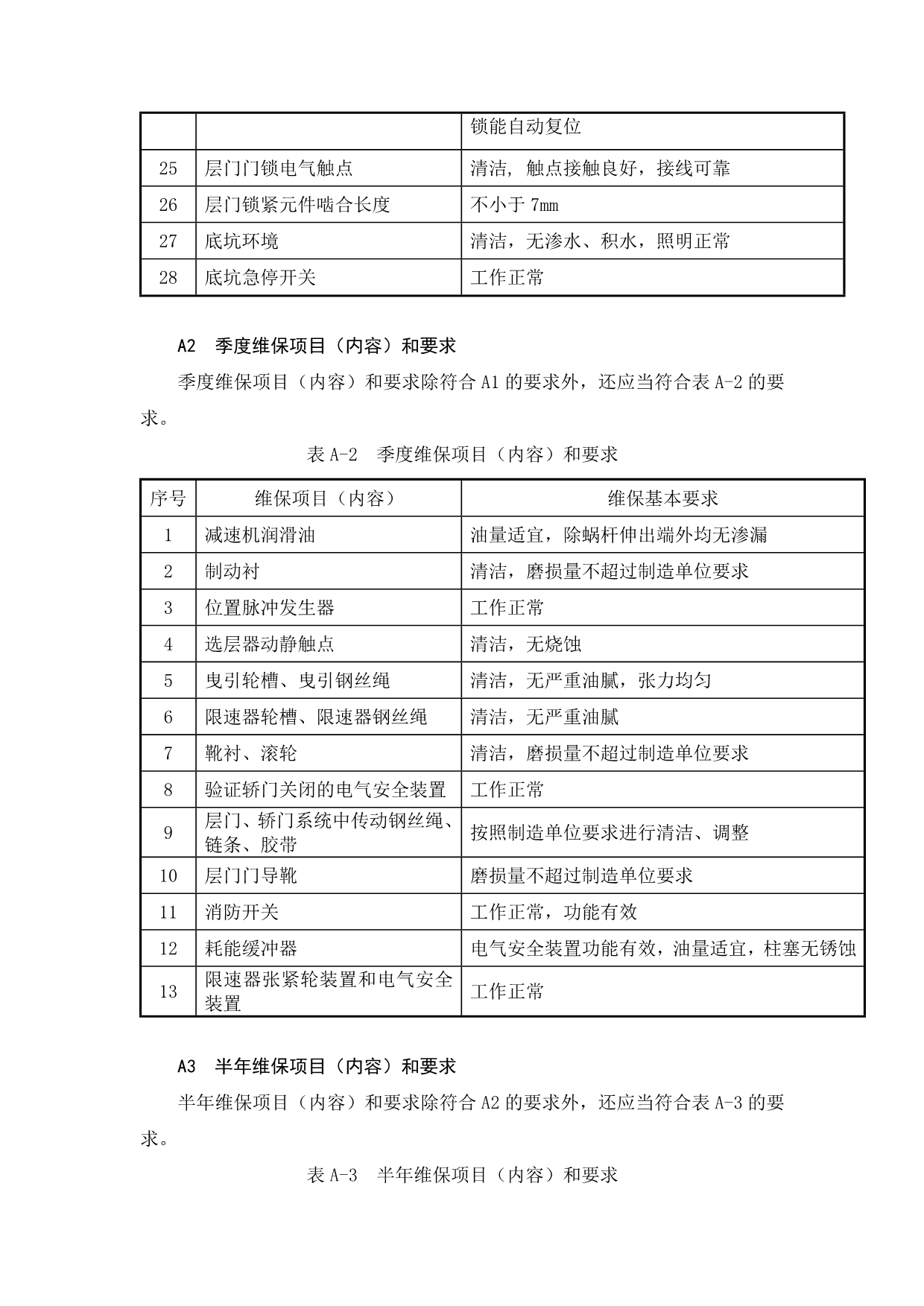 电梯维保表格_第2页