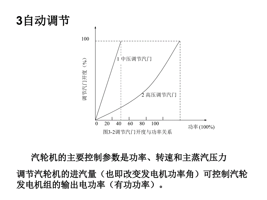 6汽轮机控制系统_第4页