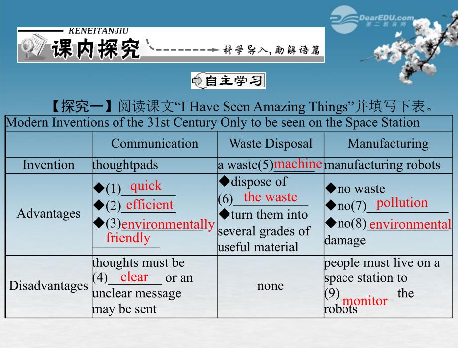 【优化课堂】2012高中英语 Unit3 period ⅲ using language课件 新人教版必修5_第3页