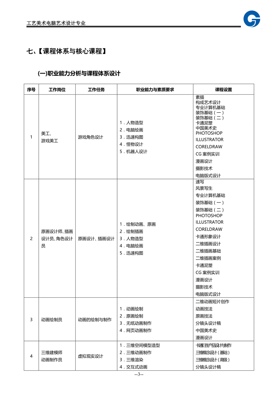 电脑艺术设计专业2016级人才培养方案_第3页