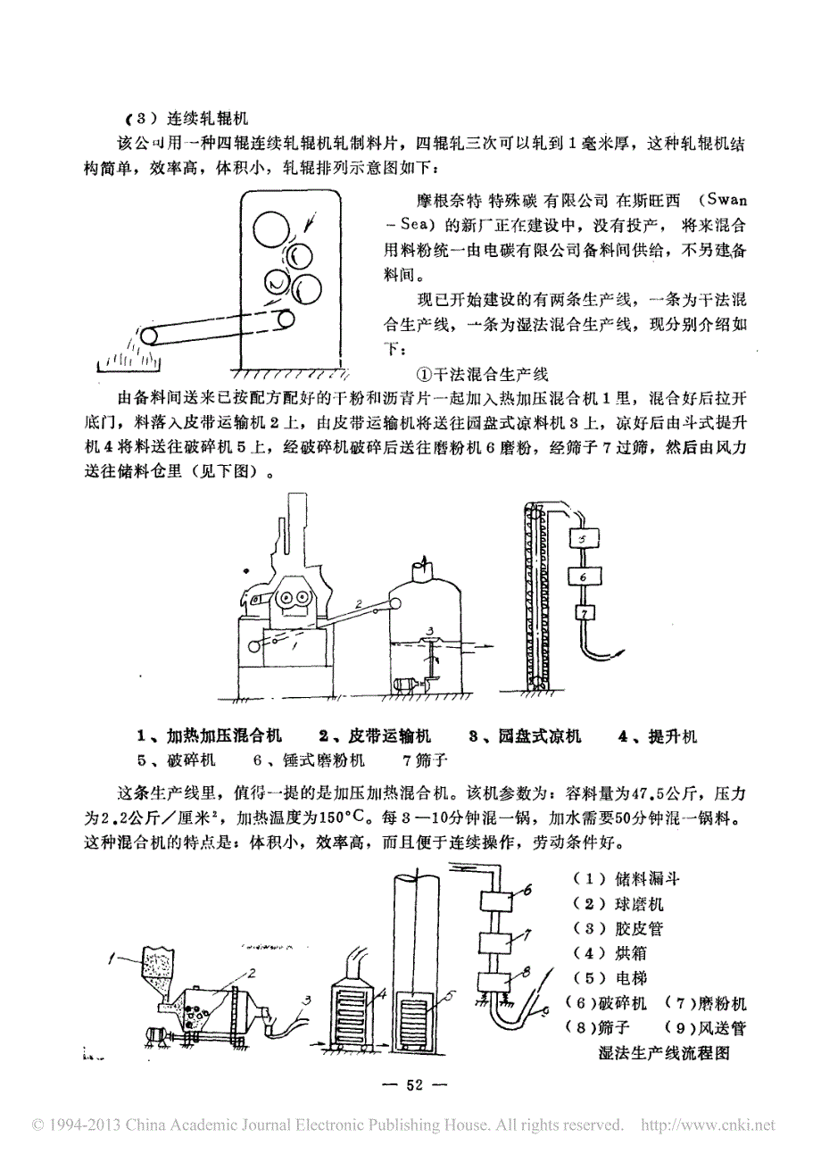 电碳_碳素_工业考察报告_英国碳素工业生产的工艺和设备_第2页