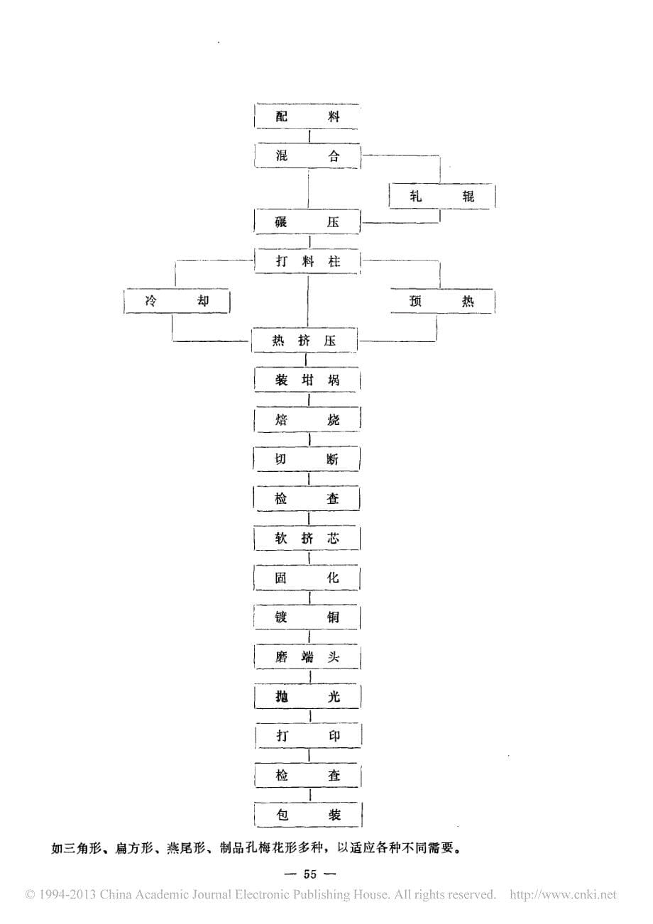 电碳_碳素_工业考察报告_英国碳素工业生产的工艺和设备_第5页