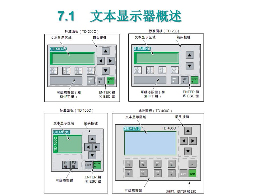 文本显示器的使用_第2页