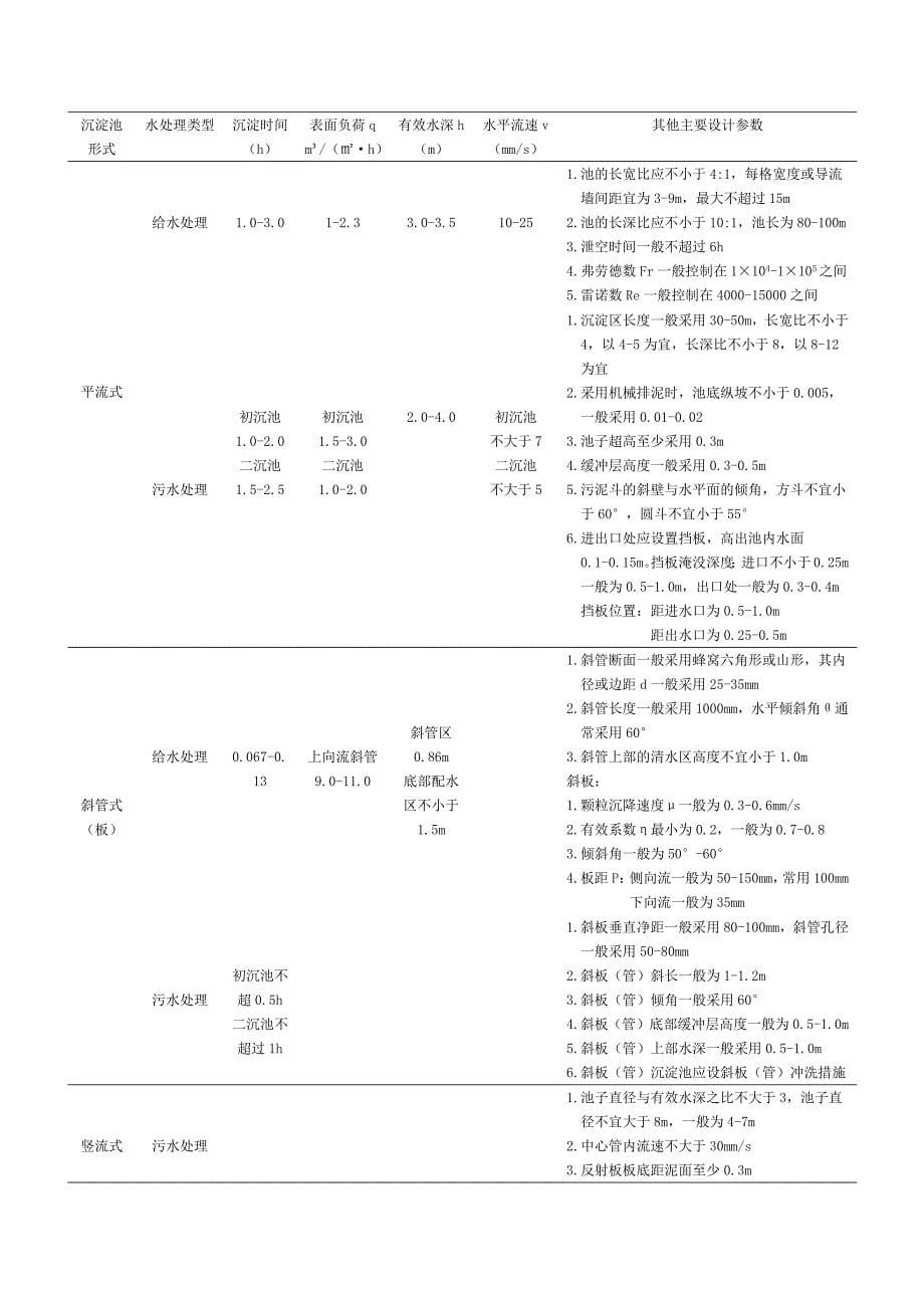 物理化学作业_第5页