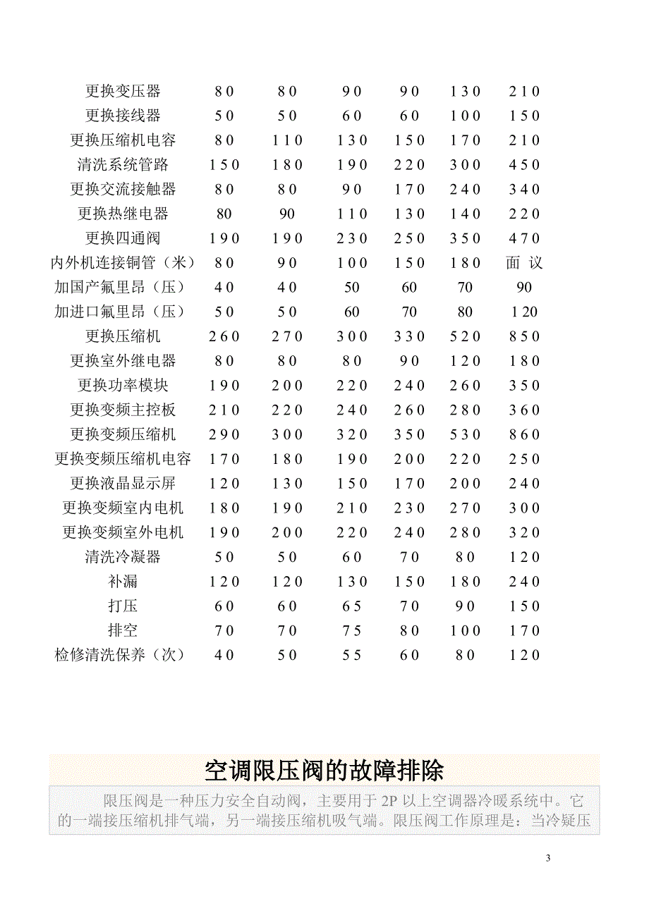 大金空调无油螺杆压缩机维保指南_第3页