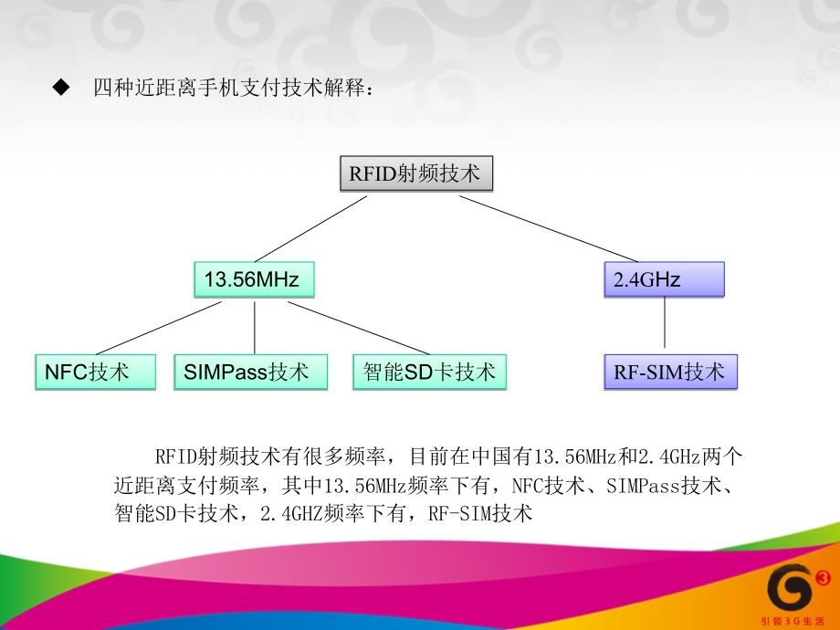 手机近距离支付分析_第4页