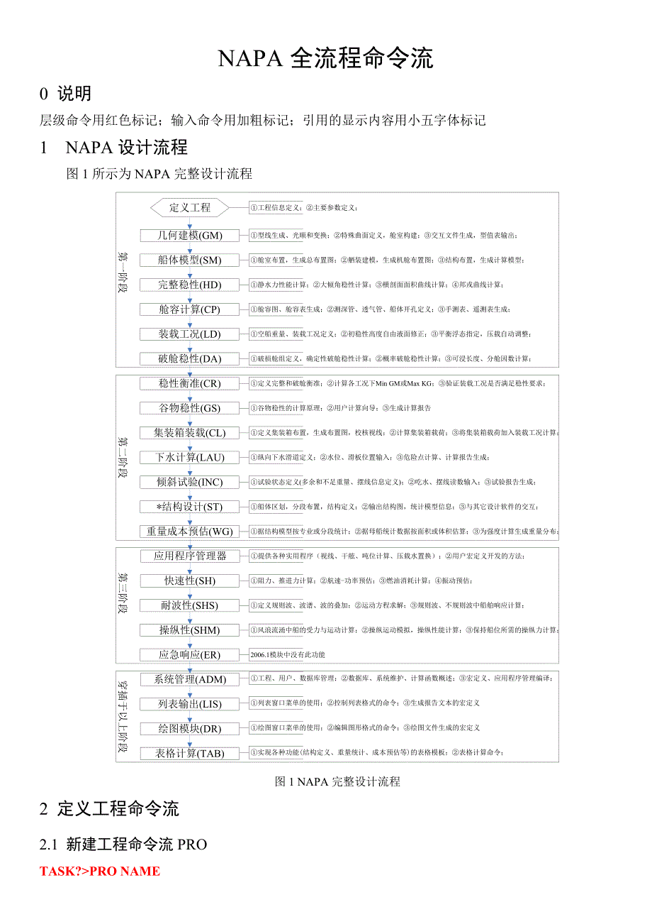 NAPA全流程命令流_第1页