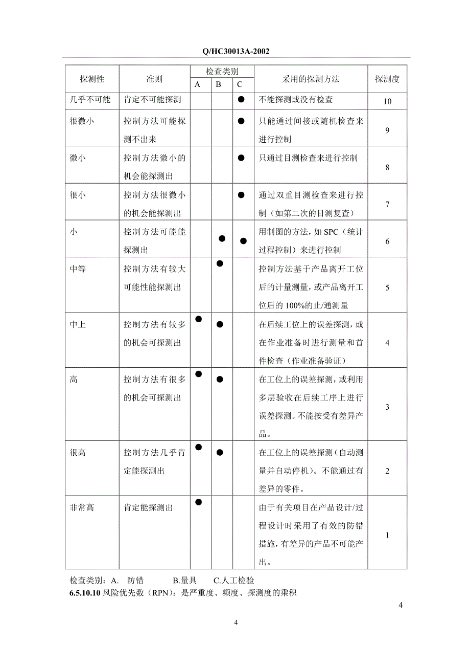 过程(PFMEA)编制办法13_第4页