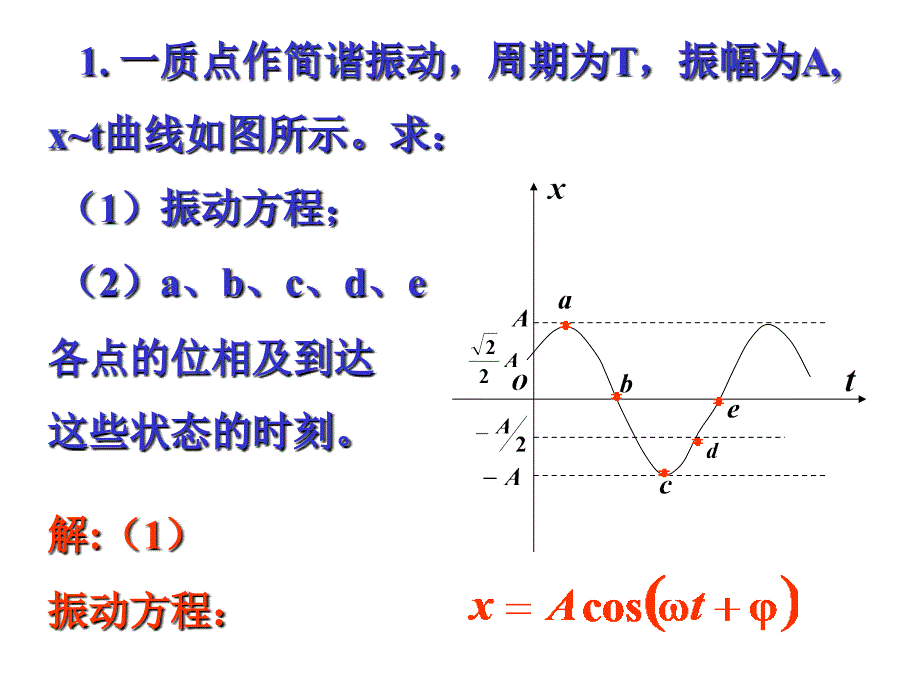 振动与波动习题课_第2页