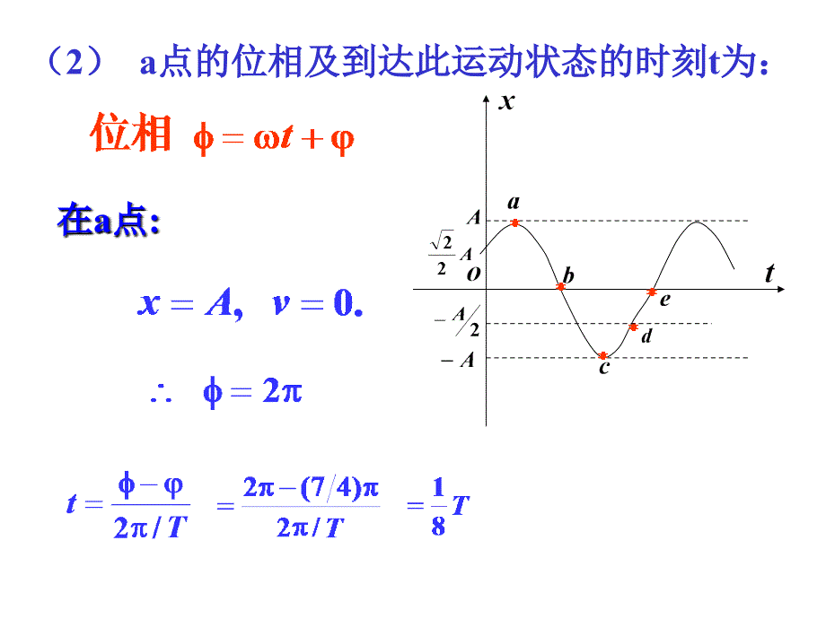 振动与波动习题课_第4页