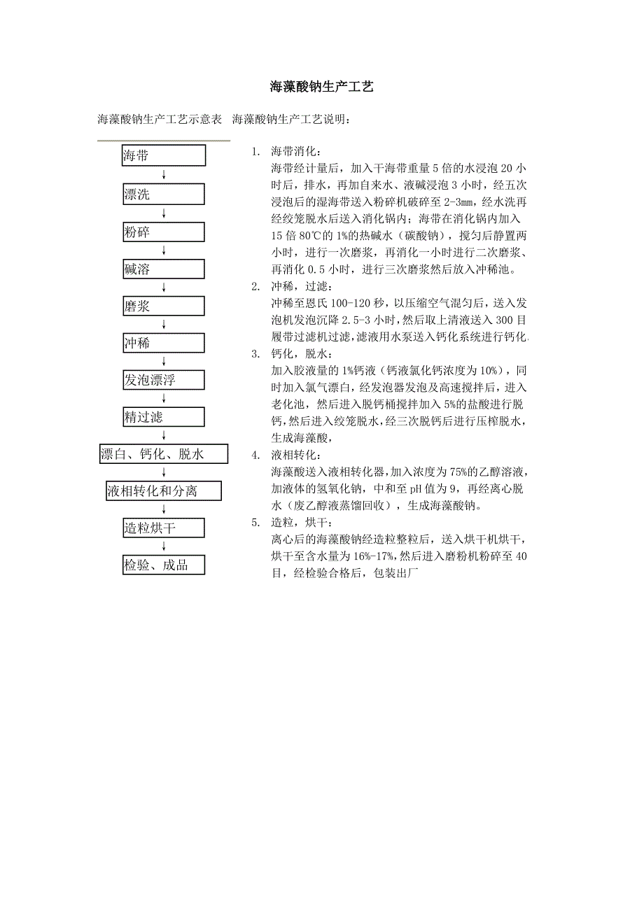 海藻酸钠生产工艺_第1页