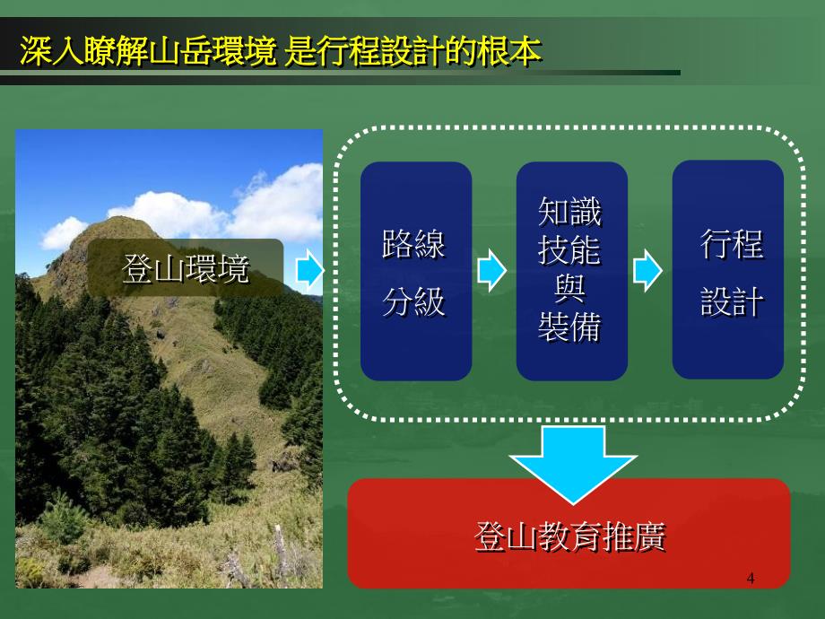 台北市中山区长春二小段都市更新单元都市更新事业概要公听会_第4页