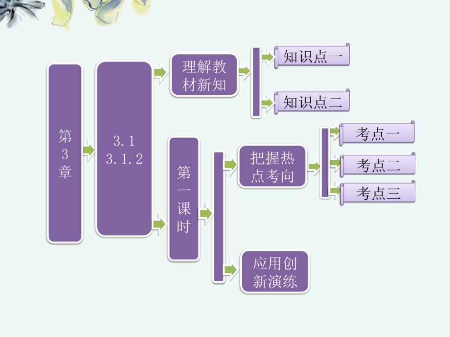 【三维设计】2013届高中数学 教师用书 第一部分 第3章 3.1.2 第一课时 指数函数的概念 图象和性质课件 苏教版必修1_第1页