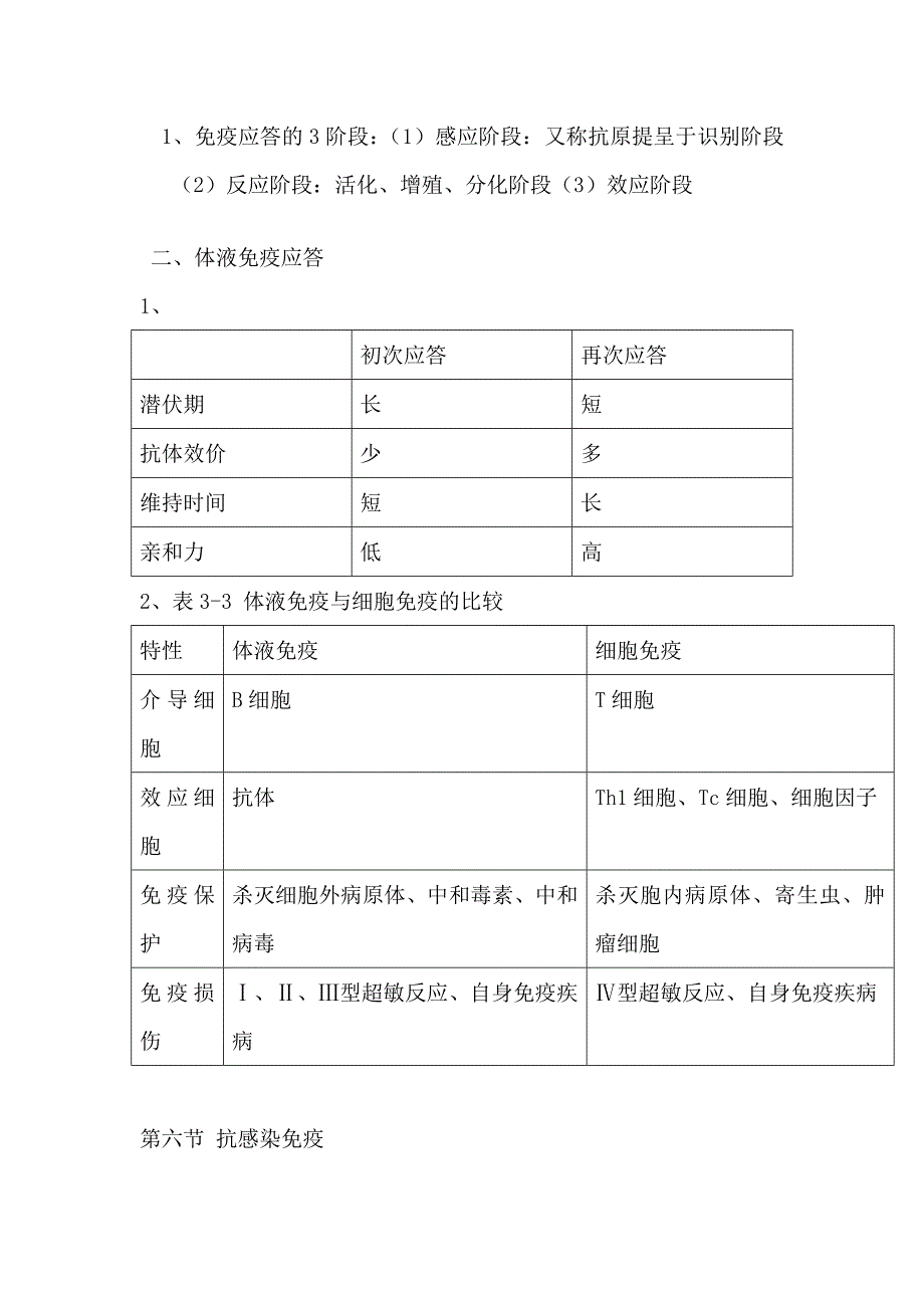 病原生物与免疫学基础复习题[资料]_第4页