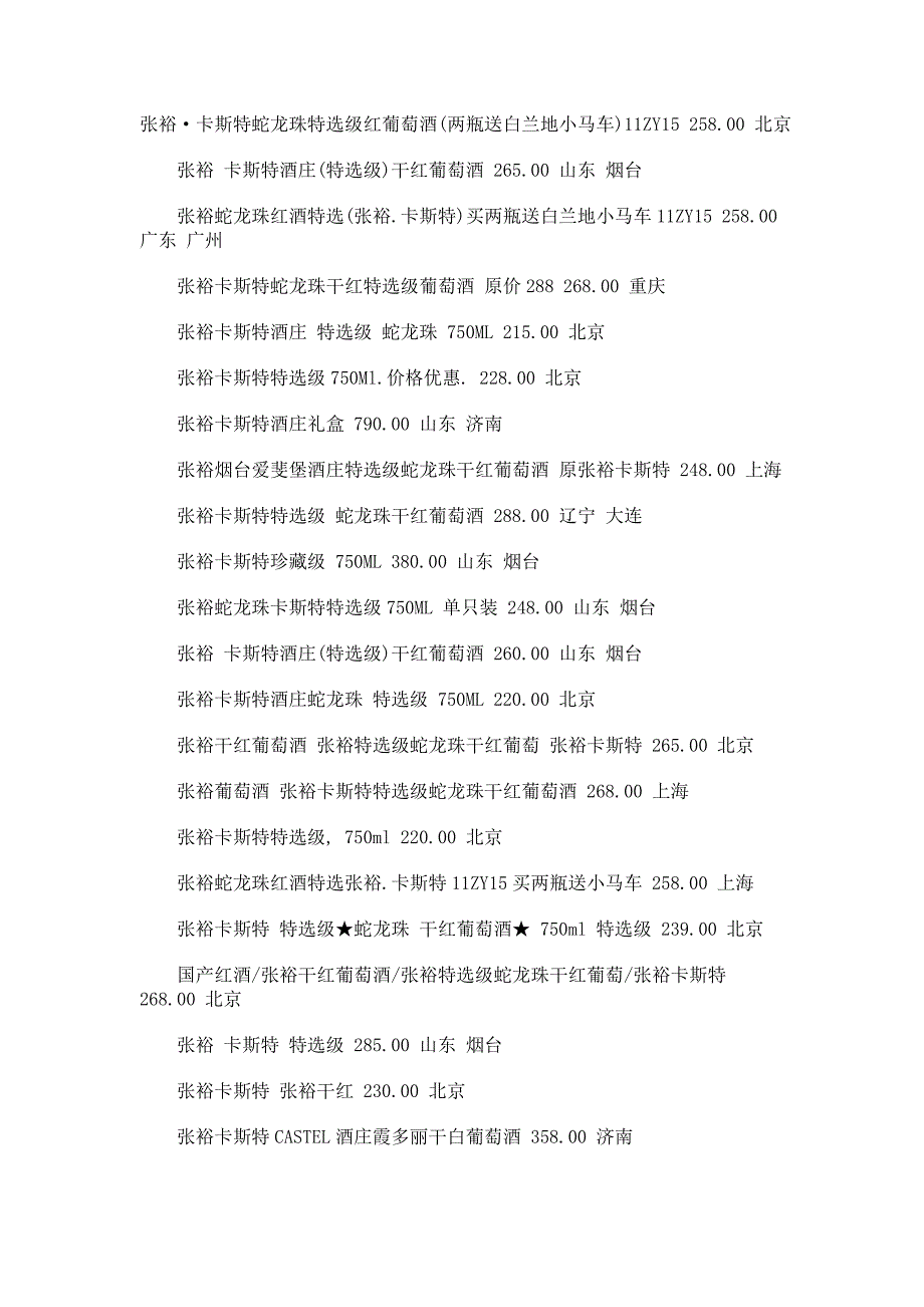 2003年张裕卡斯特红酒价格_第1页