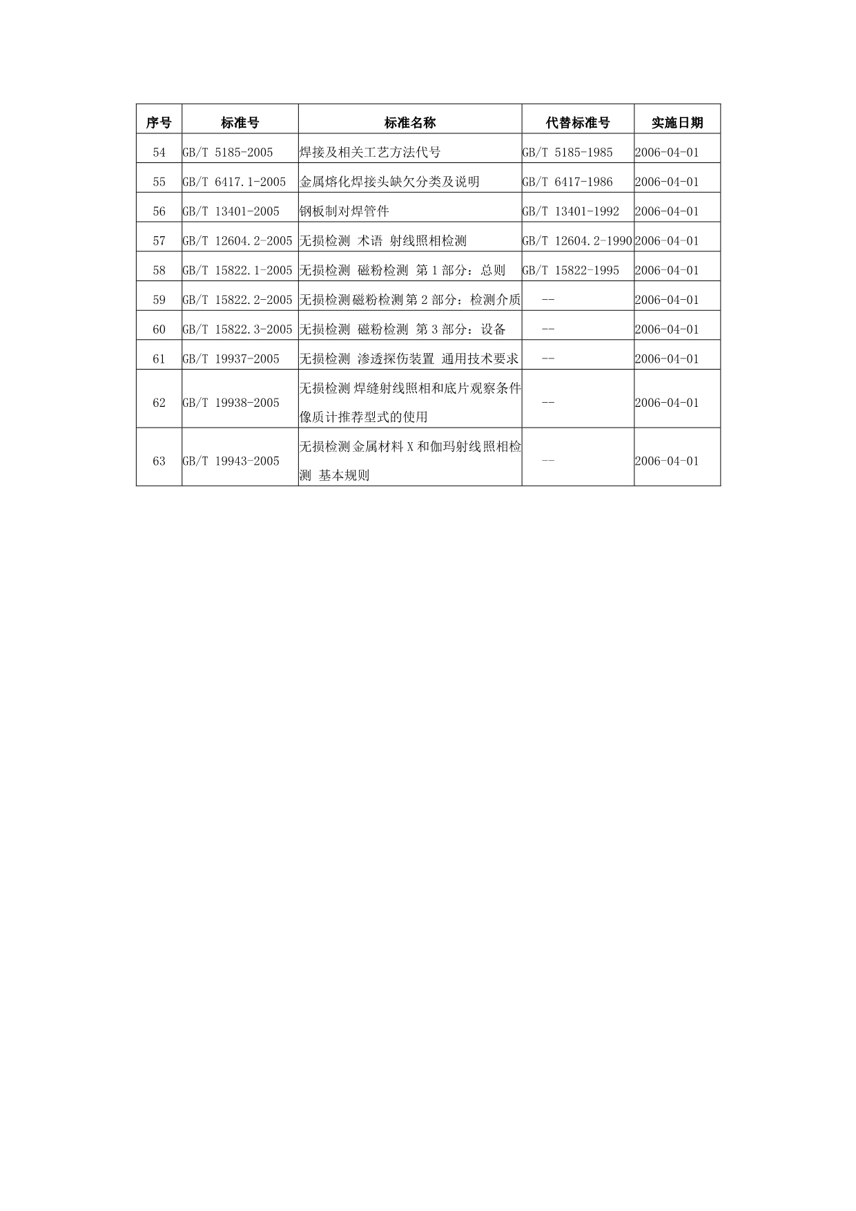 2005年新标准汇总_第3页