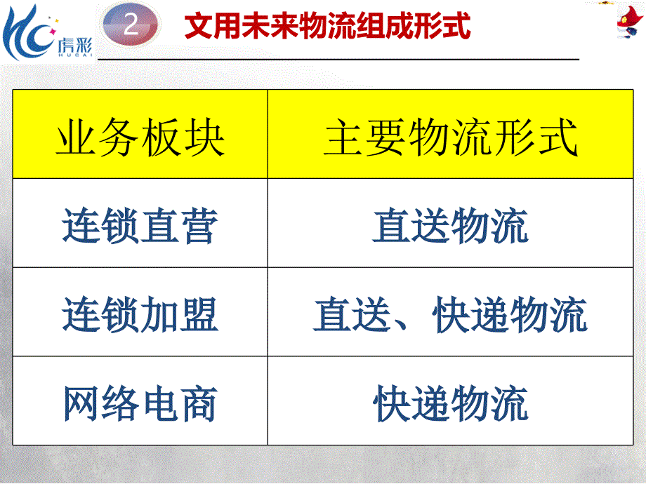 文用物流未来5年战略规划sss_第3页